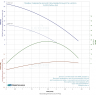 Насос вертикальный многоступенчатый LEO EVPm 2-6 (220В, 1кВт, V max/nom 4.5/2.2 м3/ч, H max/nom 69/49 м) L2379