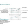 Вертикальный циркуляционный насос LEO LPP 40-31-4/2 L1232